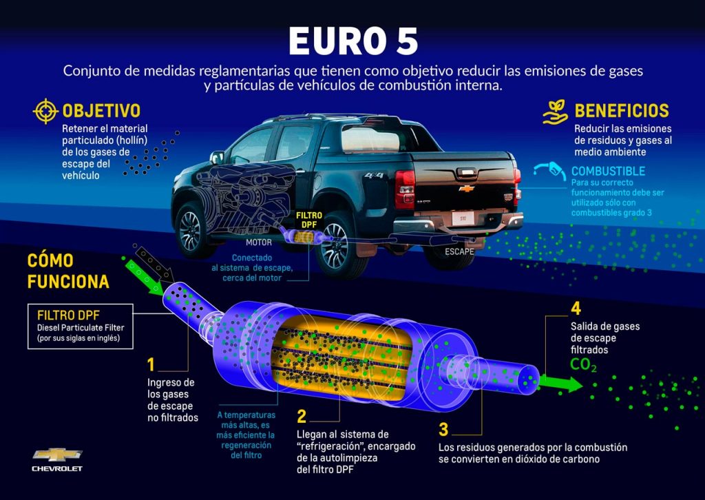 Infografía Euro 5