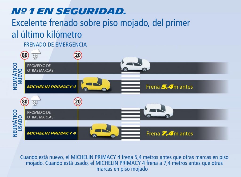 Michelin Primacy 4 seguridad