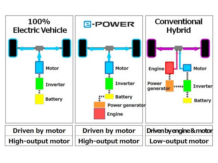 Nissan e-Power