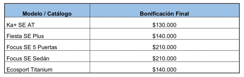 Descuentos Ford Plan Junio 0km