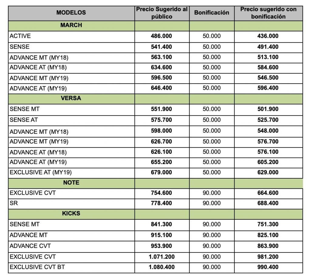 Nissan plan junio 0km