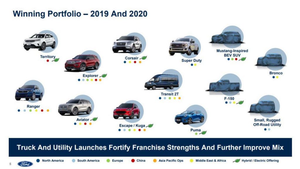 Futuros modelos Ford 2019-2020