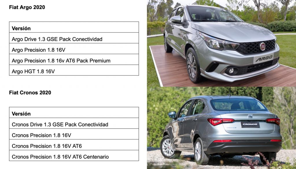 Fiat Argo y Cronos con ESP de serie