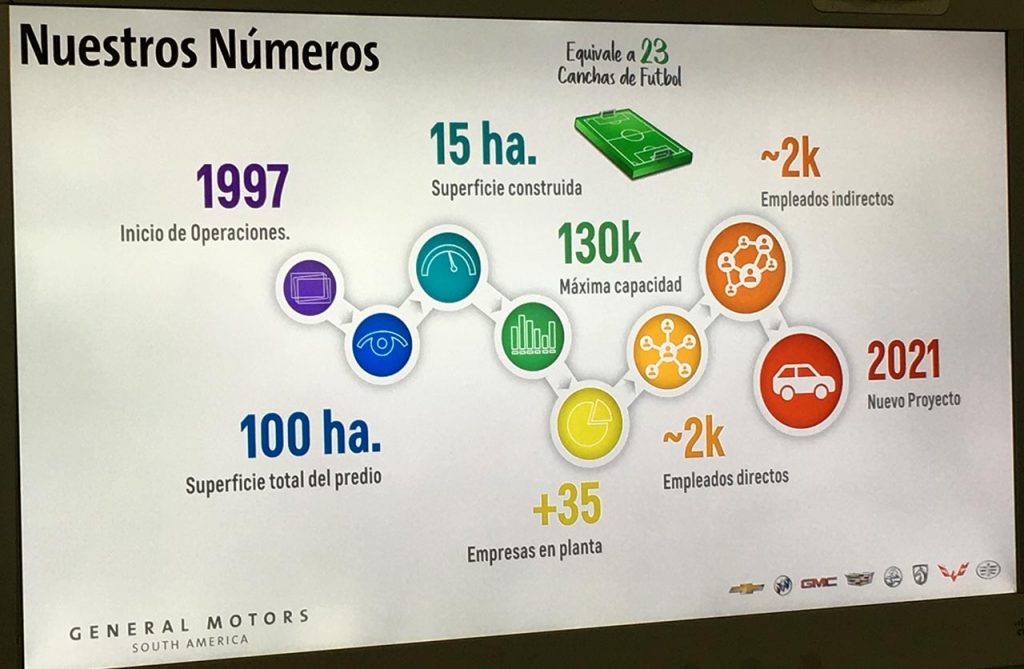 Planta Rosario General Motors en números
