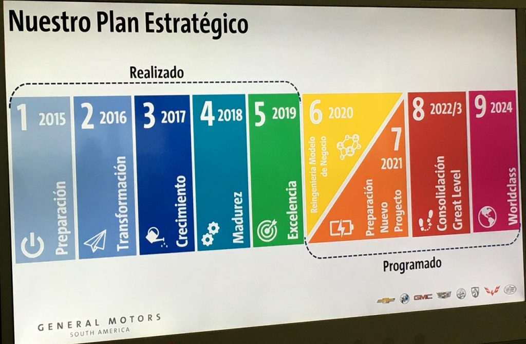 Plan estratégico Planta Rosario General Motors