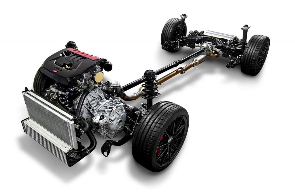 Plataforma Toyota GR Yaris