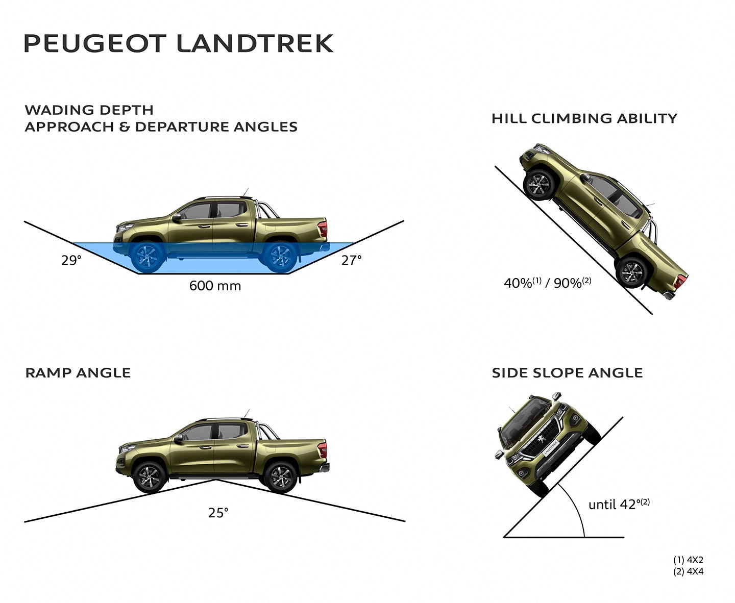 capacidades Peugeot Landtrek