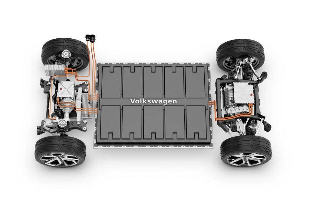 Plataforma MEB Volkswagen