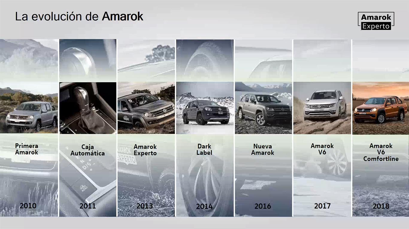 Evolución Volkswagen Amarok