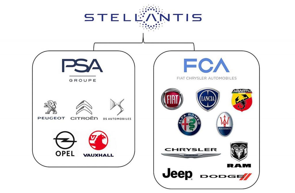 Stellantis FCA PSA marcas