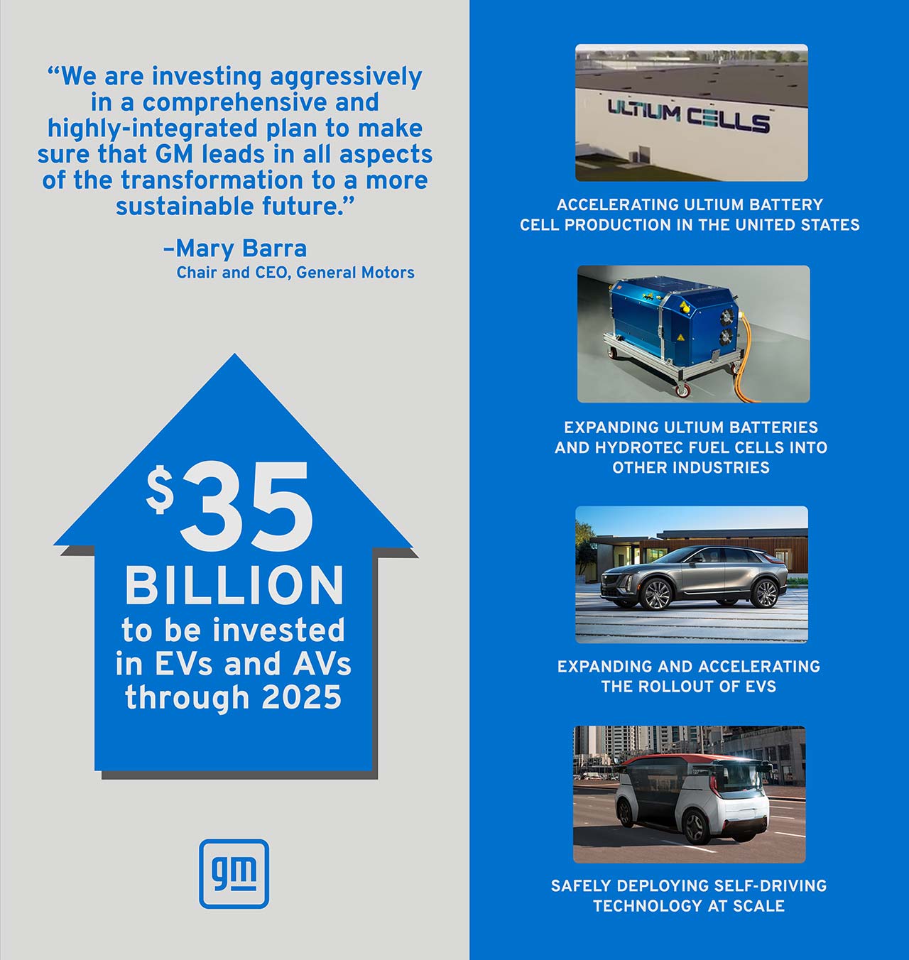 Inversión General Motors autos eléctricos y autónomos