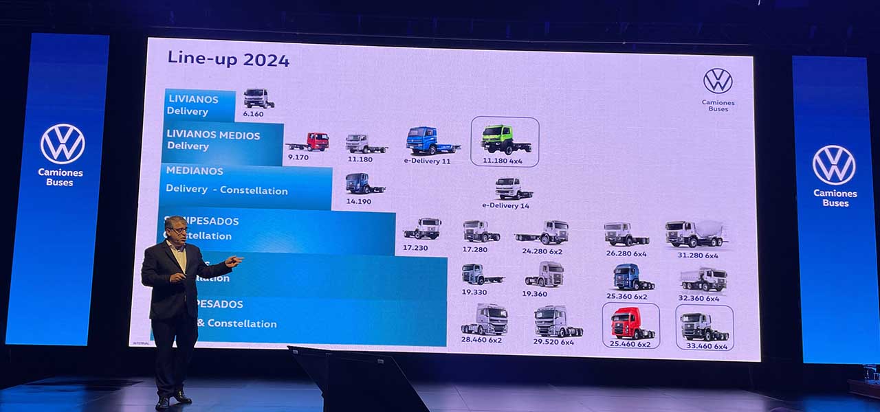 Volkswagen Camiones y Buses 2024