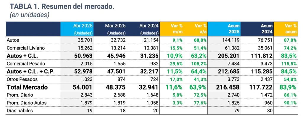 acara-patentamientos-abril-2025