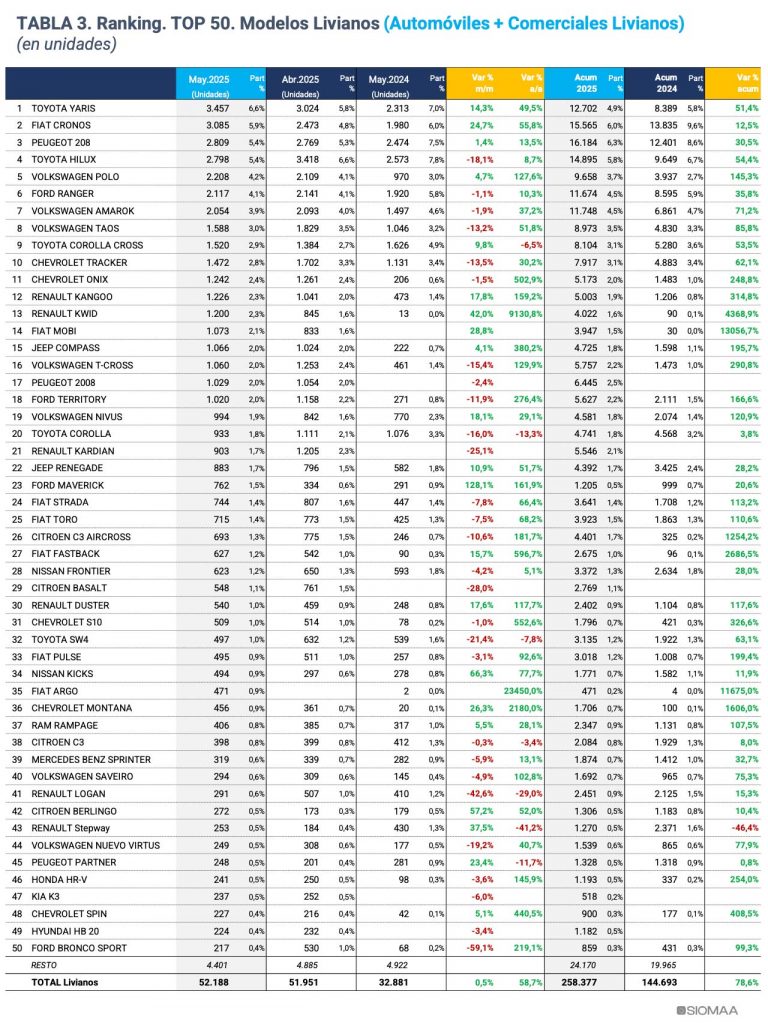 autos-mas-vendidos-mayo-2025