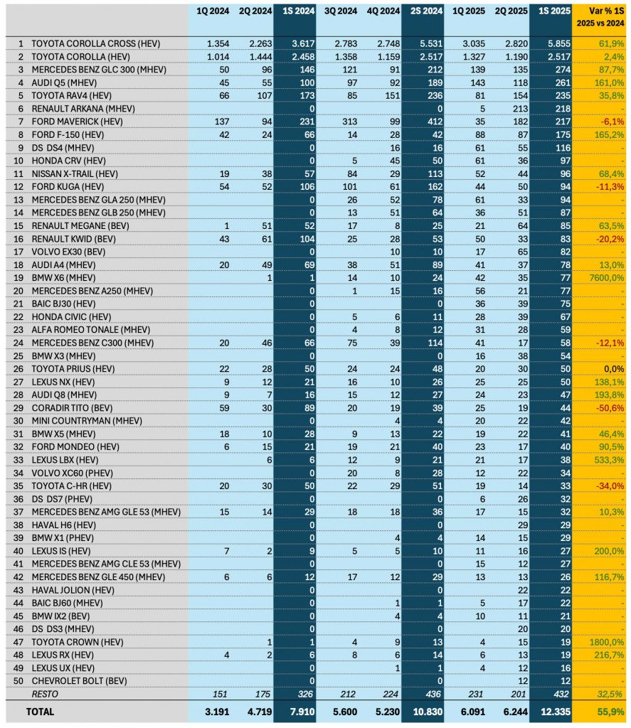 ventas-autos-hibridos-electricos-2025-2024